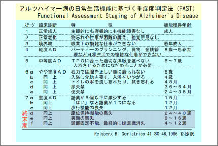 認知症は死なない病気か？