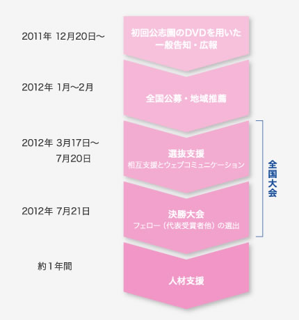 社会イノベーター公志園