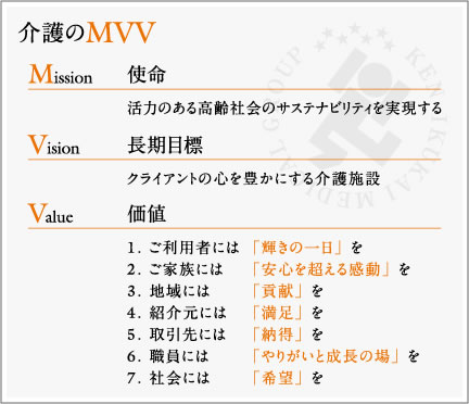 介護のMVV