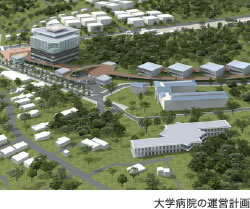 大学病院の運営計画