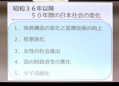 昭和36年以降50年間の日本社会の変化