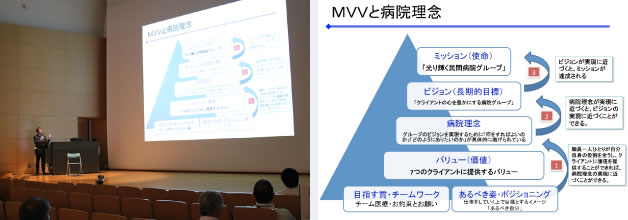 MVVと病院理念