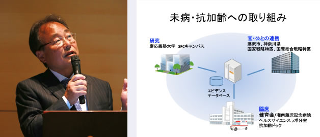未病・抗加齢への取り組み