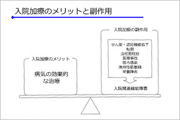 入院加療のメリットと副作用