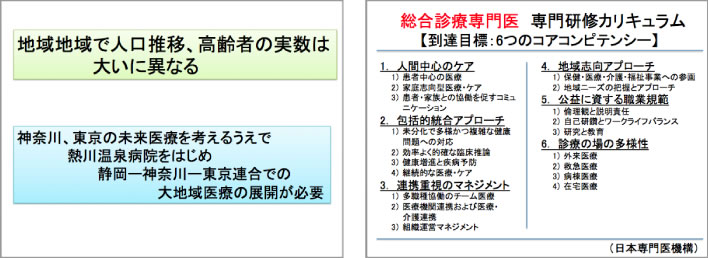 総合診療専門医の図