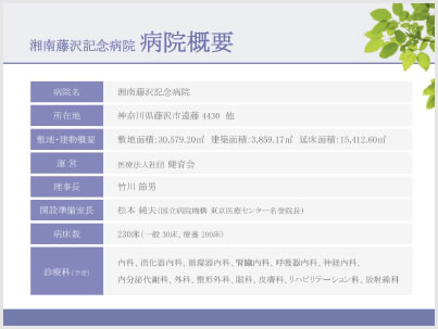湘南藤沢記念病院の病院概要
