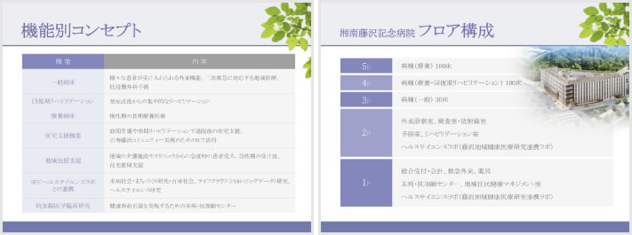 機能別コンセプトとフロア構成