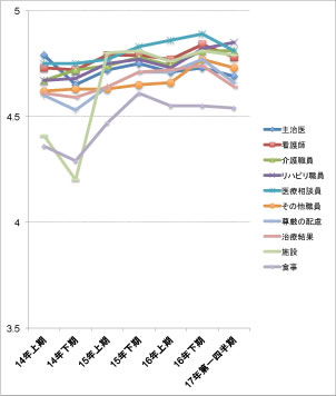 石巻健育会病院