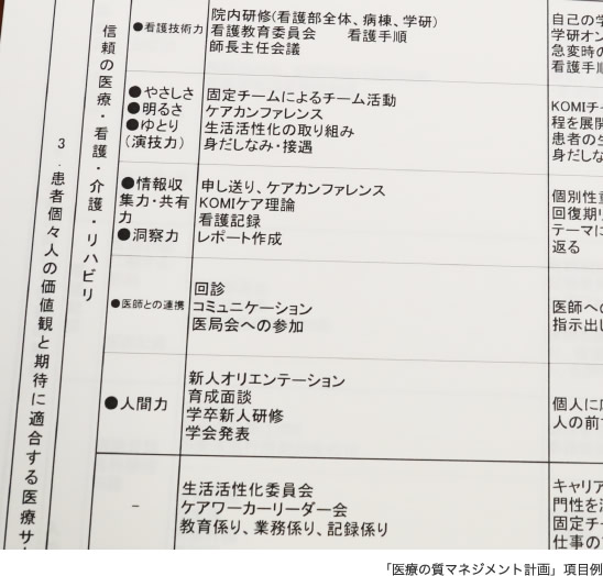 「医療の質マネジメント計画」項目例