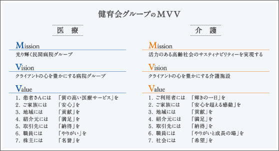 健育会グループのMVV