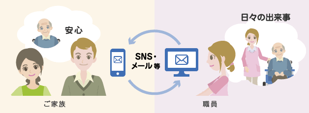 ご家族向けサービスの充実