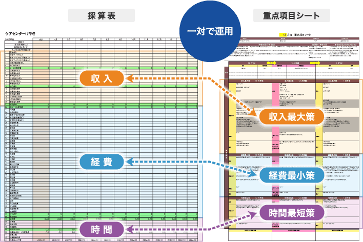 重点項目シート