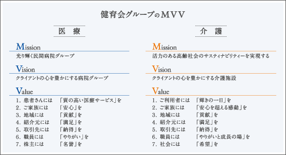 健育会グループのMVV