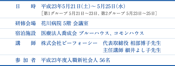 研修の詳細情報