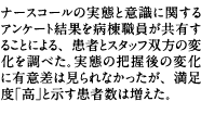 ナースコールの実態と意識に関するアンケート結果を病棟職員が共有することによる、患者とスタッフ双方の変化を調べた。実態の把握後の変化に有意差は見られなかったが、満足度「高」と示す患者数は増えた。