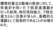 標準的算定日数後の患者に対して、体重計を用いた下肢荷重運動を行った結果、座位保持能力、下肢化重力ともに改善が見られ、基礎的な運動として効果的であることが示唆された。