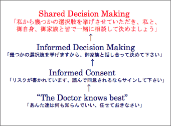 「家族思考の診療姿勢」