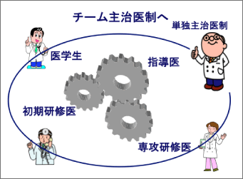 「チーム主治医制への転換」