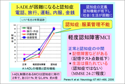 認知症の定義