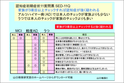 アルツハイマー型認知症の診断