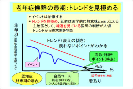 認知症の終末期で大切なこと