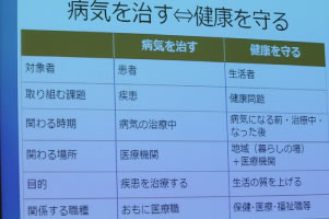 「病気を治す」から「健康を守る」へ