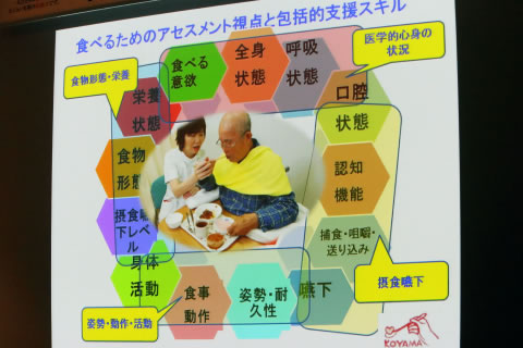食べるためのアセスメントの視点と包括的支援スキル