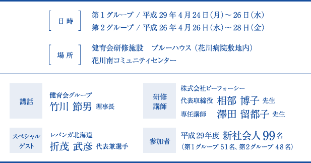 研修の詳細情報
