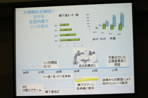 講演 院内から地域に拡げる嚥下リハビリテーション