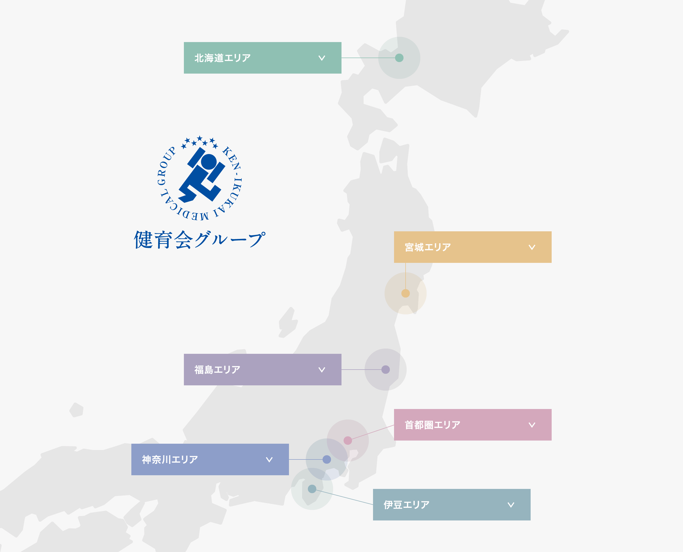 健育会グループ