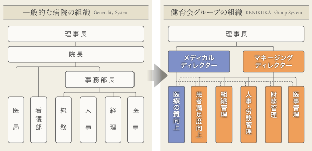 ツートップ制