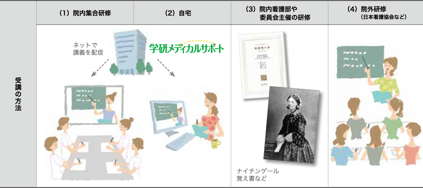 受講の方法